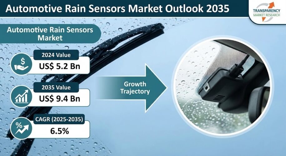 Automotive Rain Sensors Market