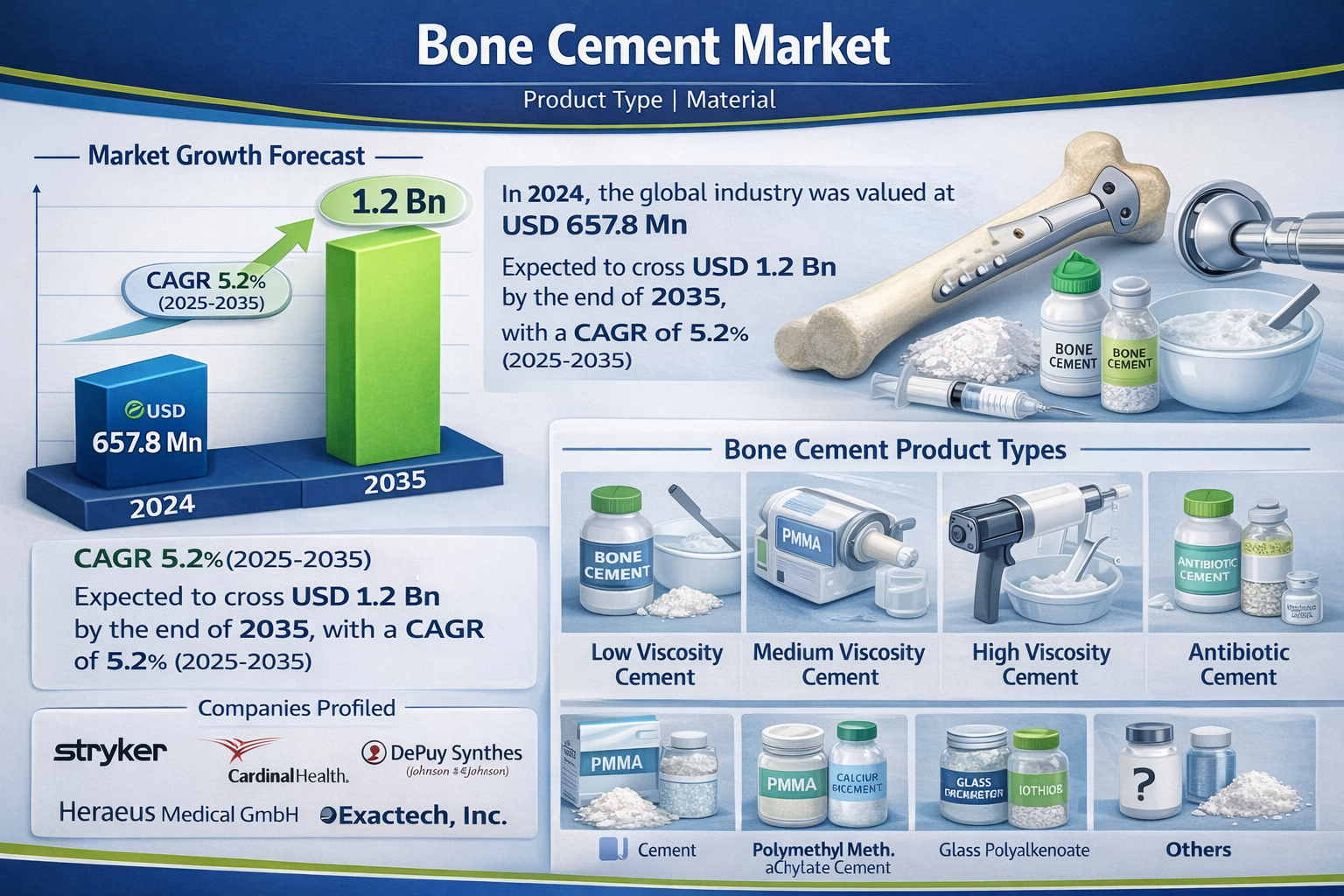 Bone Cement Market
