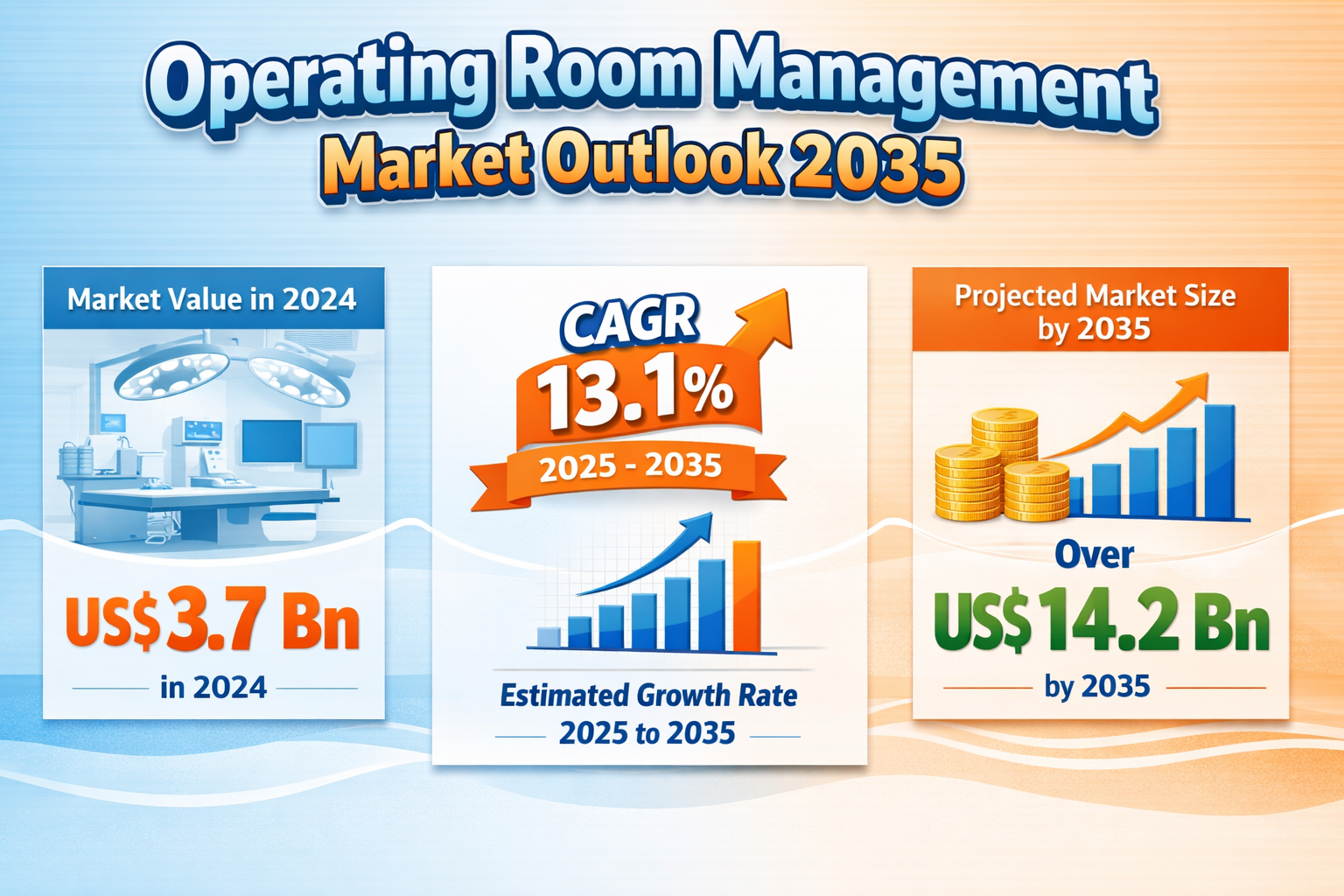 Operating Room Management Market