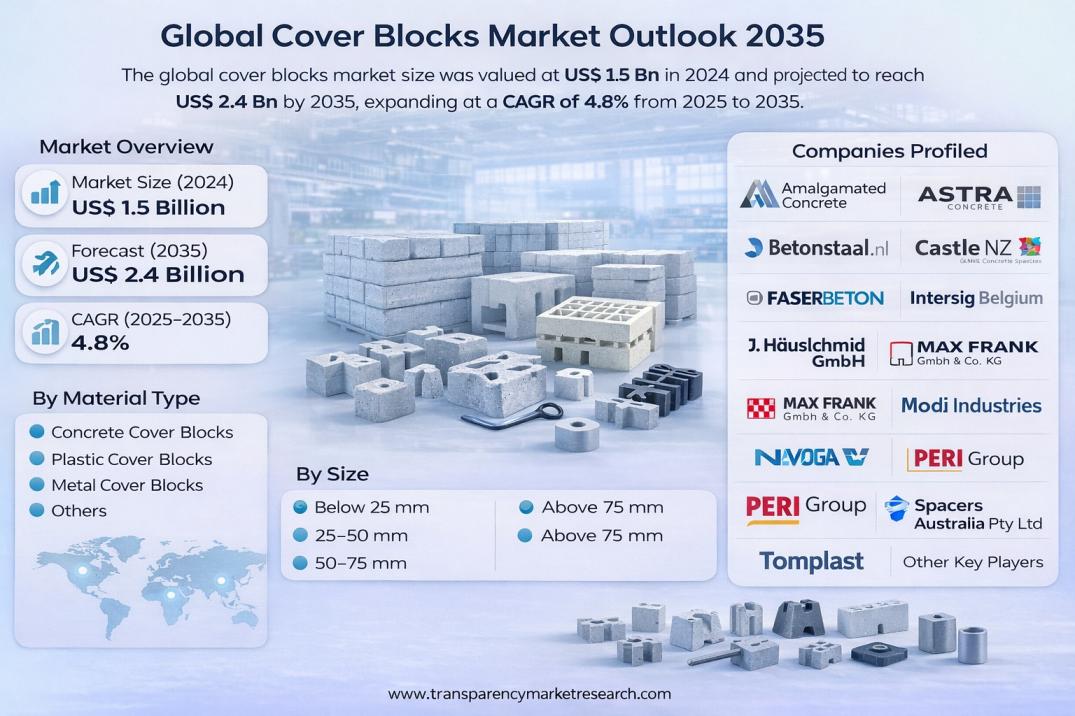 Cover Blocks Market