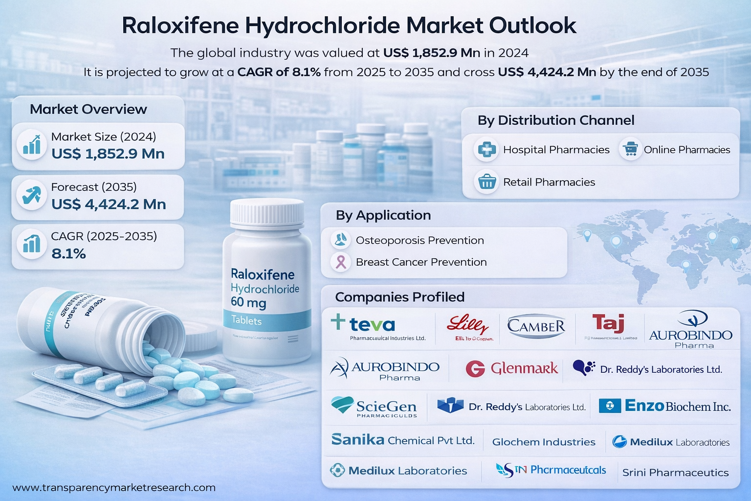 Raloxifene Hydrochloride Market