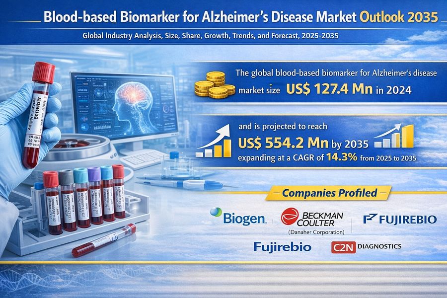 Blood-based Biomarker for Alzheimer’s Disease Market