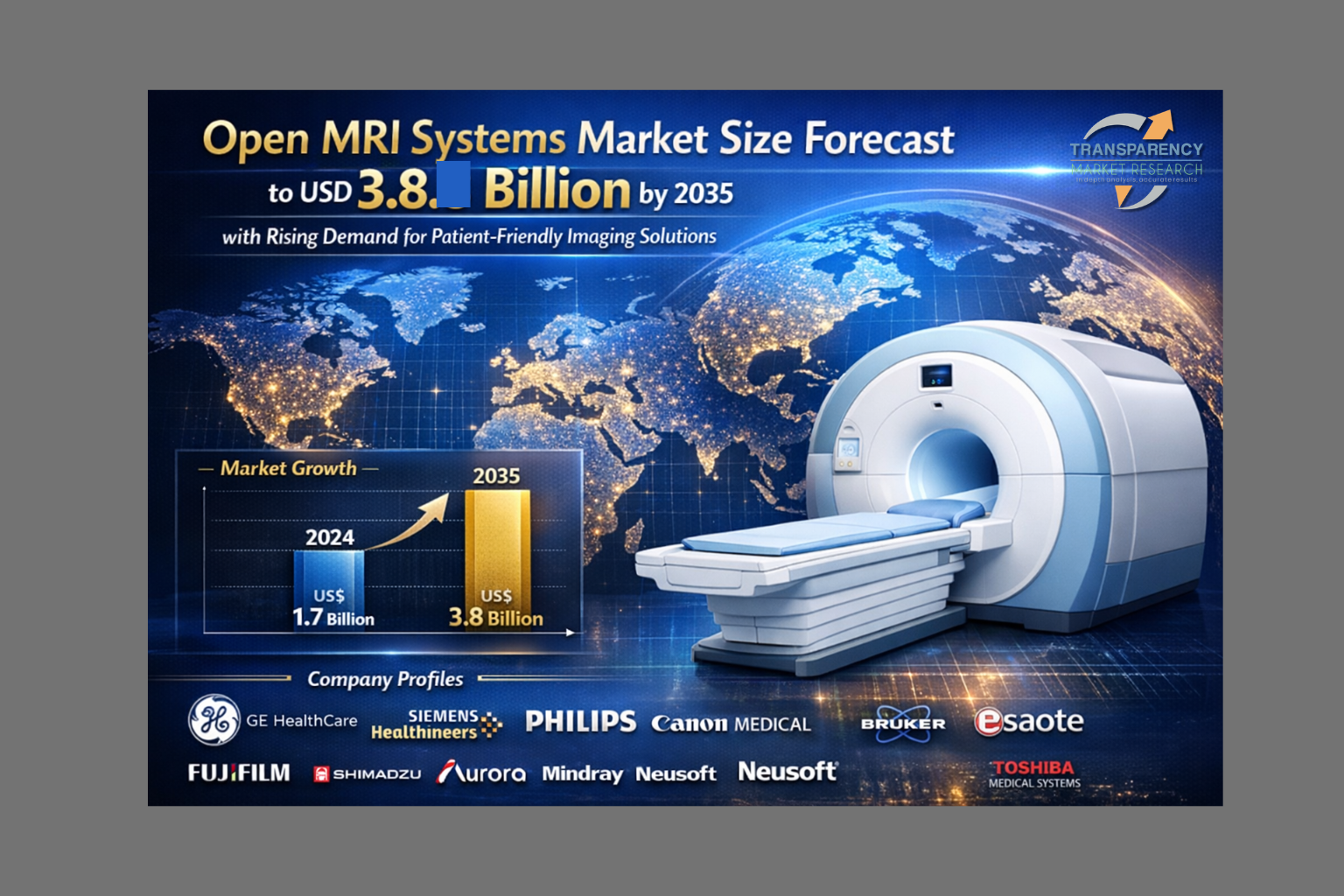 Open MRI Systems Market Size Forecast to USD 3.8 Billion by 2035 with Rising Demand for Patient-Friendly Imaging Solutions – Analysis by Transparency Market Research