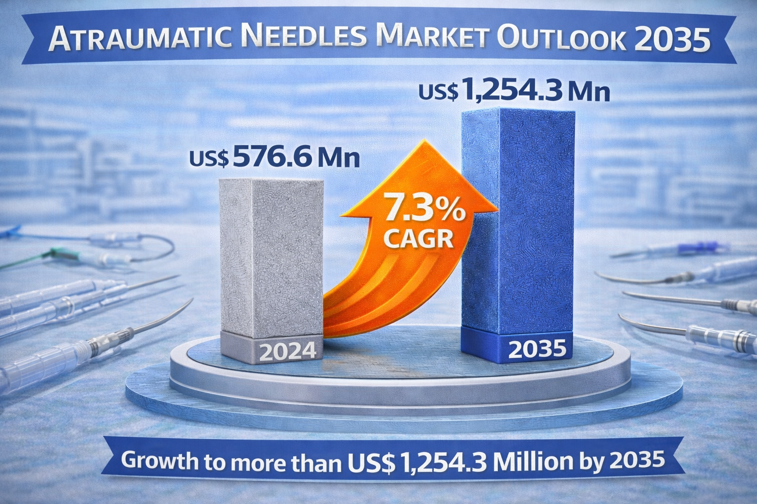 Atraumatic Needles Market