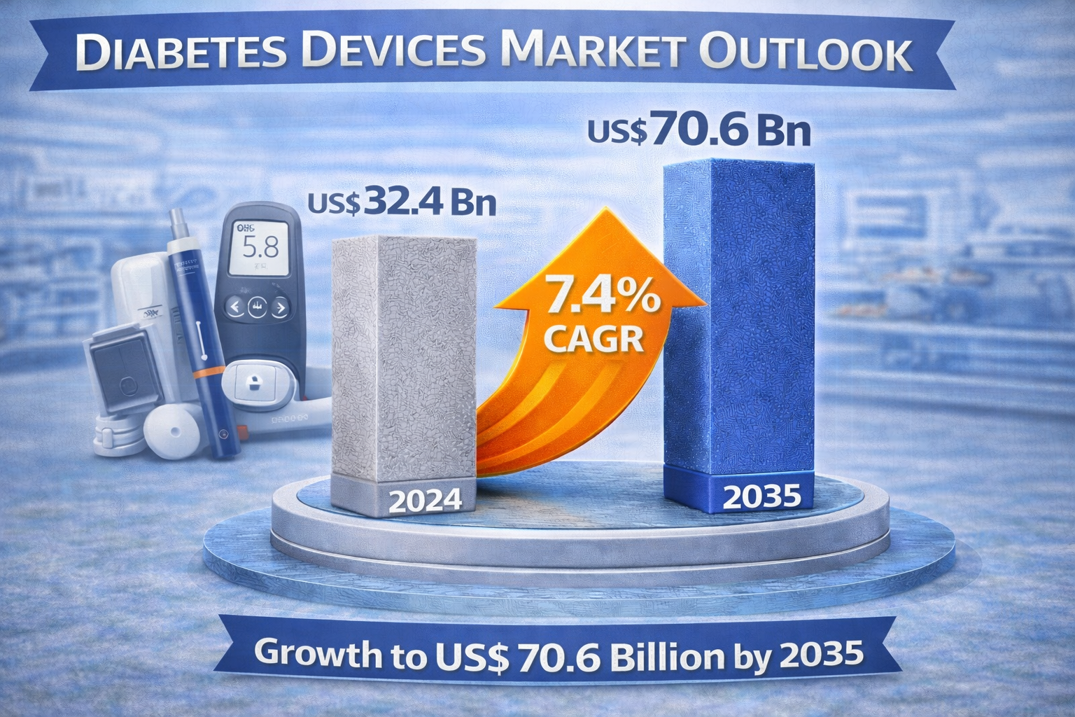 Diabetes Devices Market