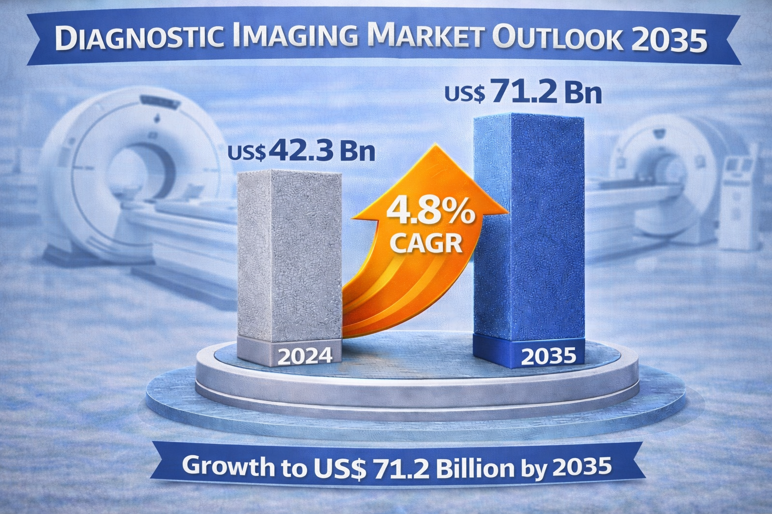 Diagnostic Imaging Market