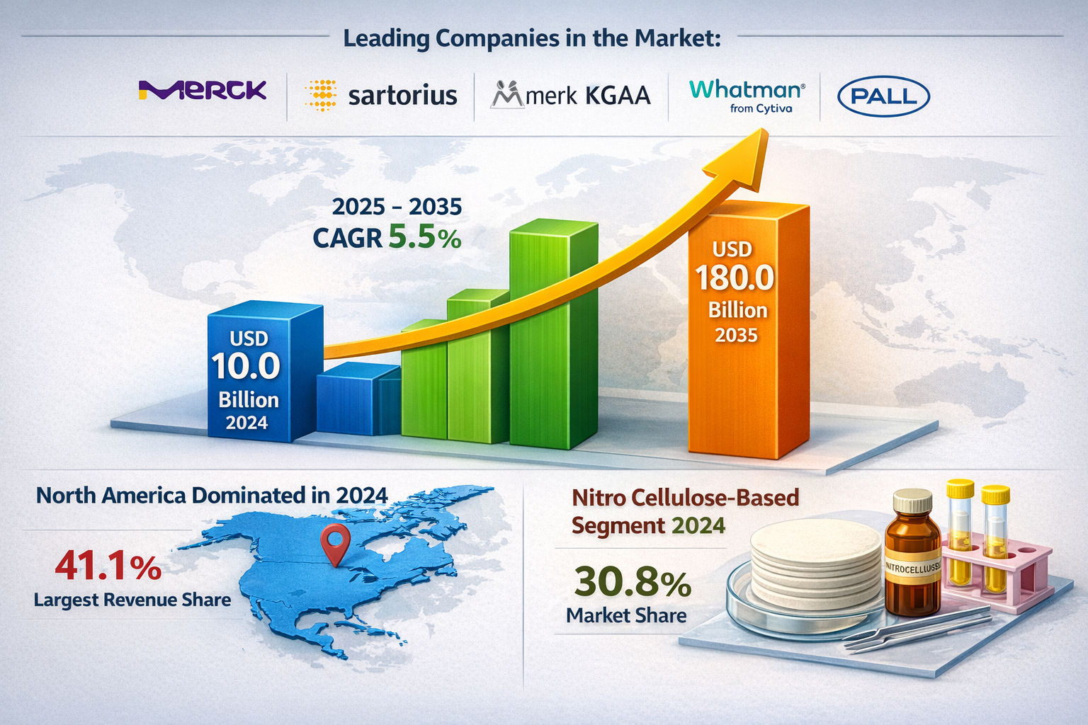 Lateral Flow Assay Market
