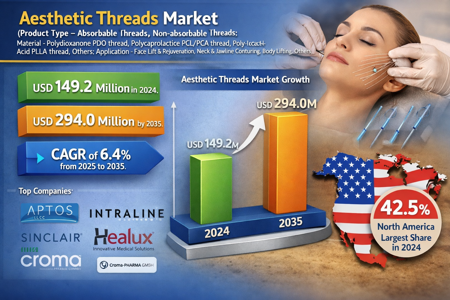 Aesthetic Threads Market
