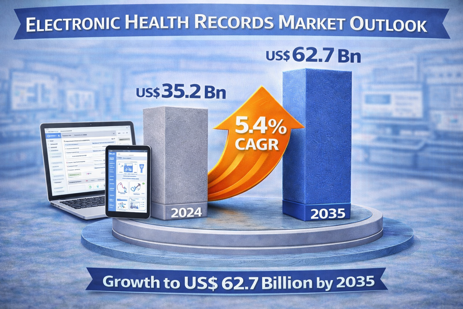 Electronic Health Records Market