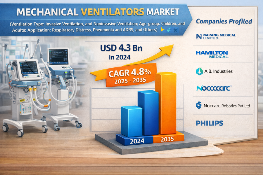 Mechanical Ventilators Market