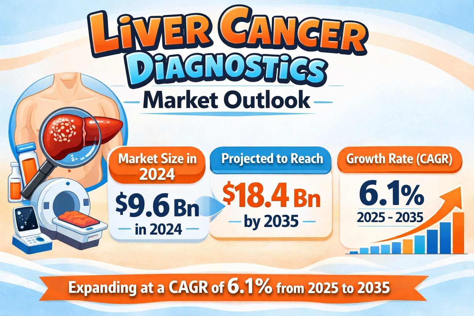 Liver Cancer Diagnostics Market