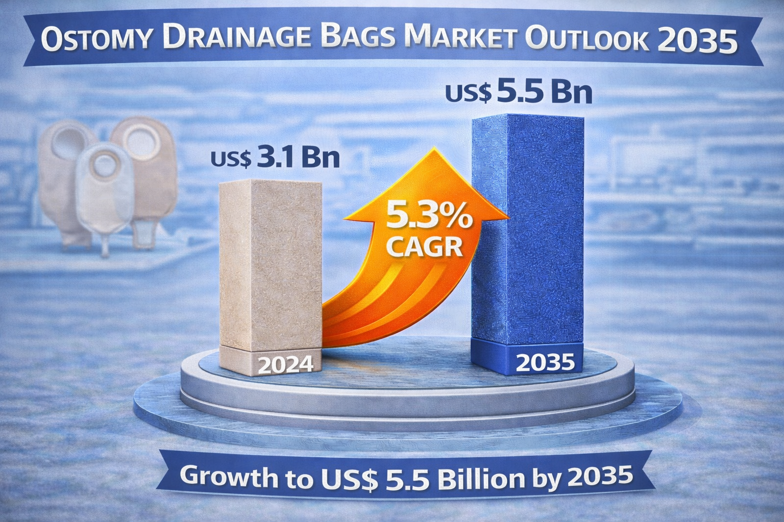 Ostomy Drainage Bags Market