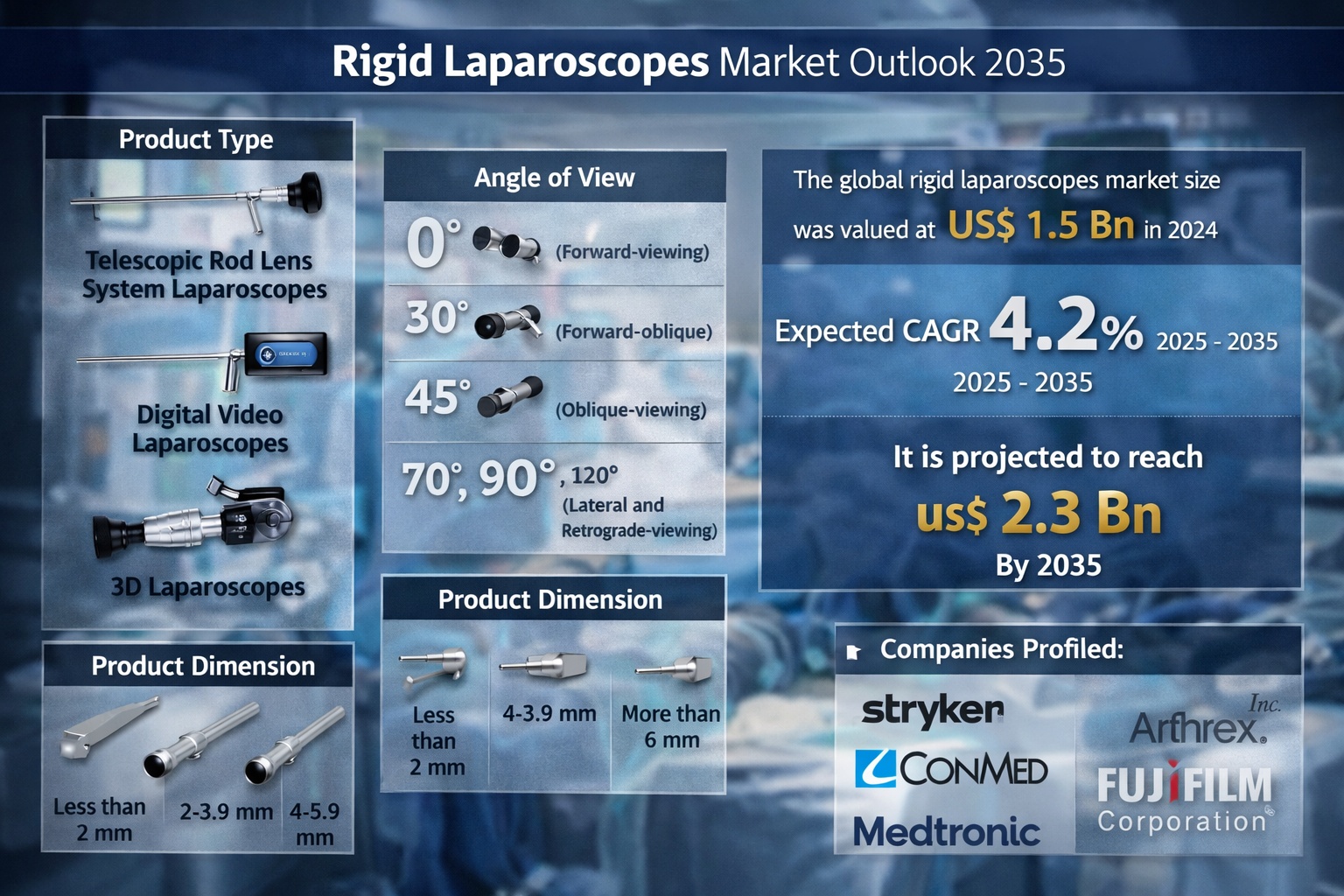 Rigid Laparoscopes Market