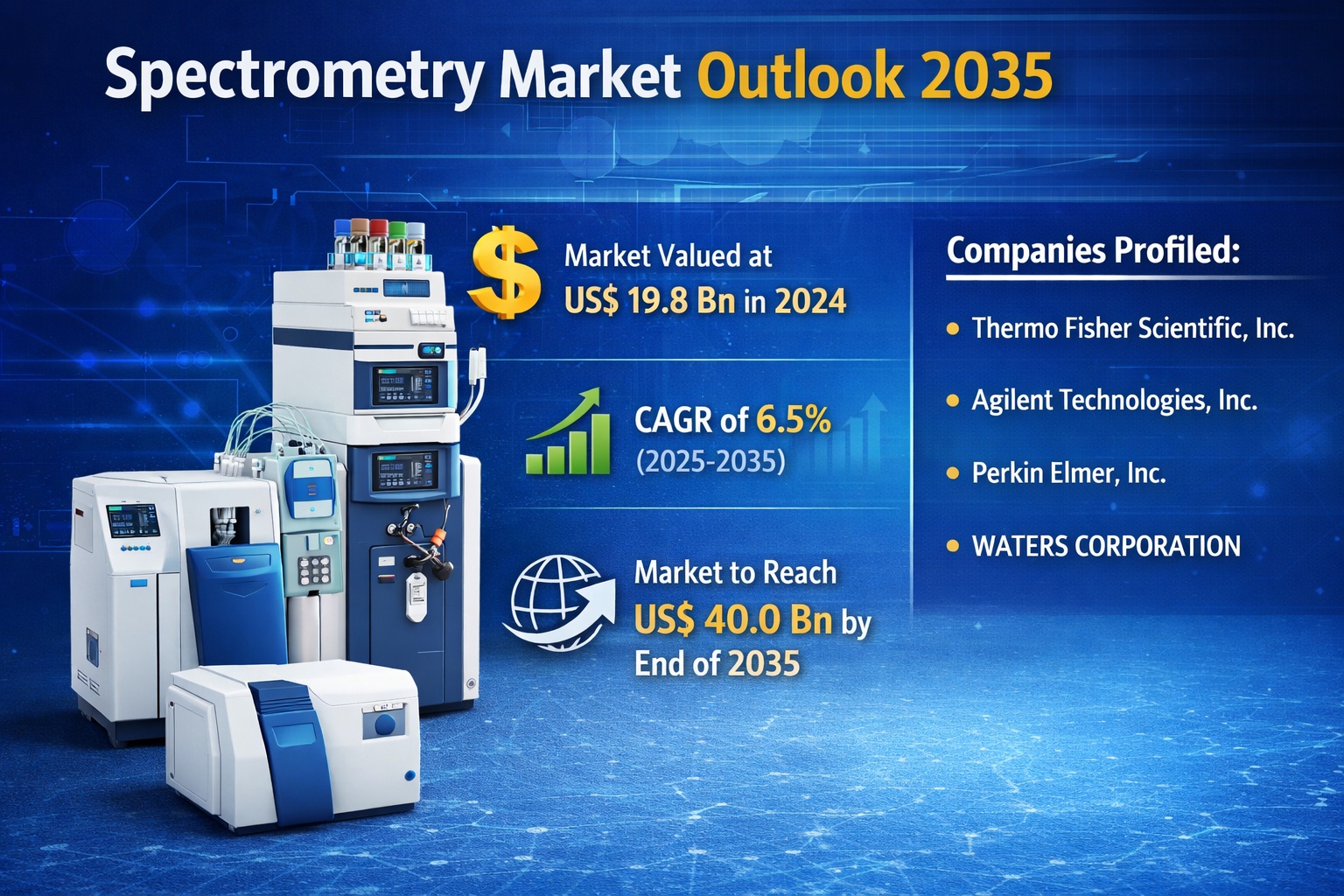 Spectrometry Market