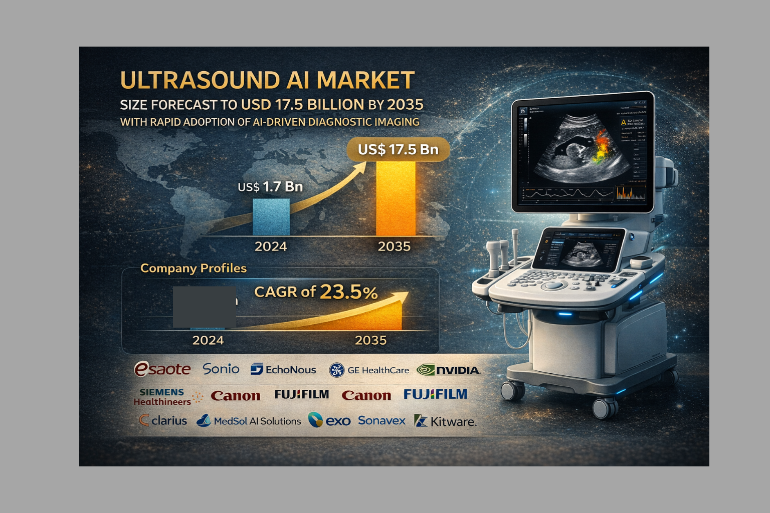 The global Ultrasound AI Market size was valued at US $ 1.7 billion in 2024 and is projected to reach US $ 17.5 billion by 2035, expanding at a CAGR of 23.5% from 2025 to 2035.