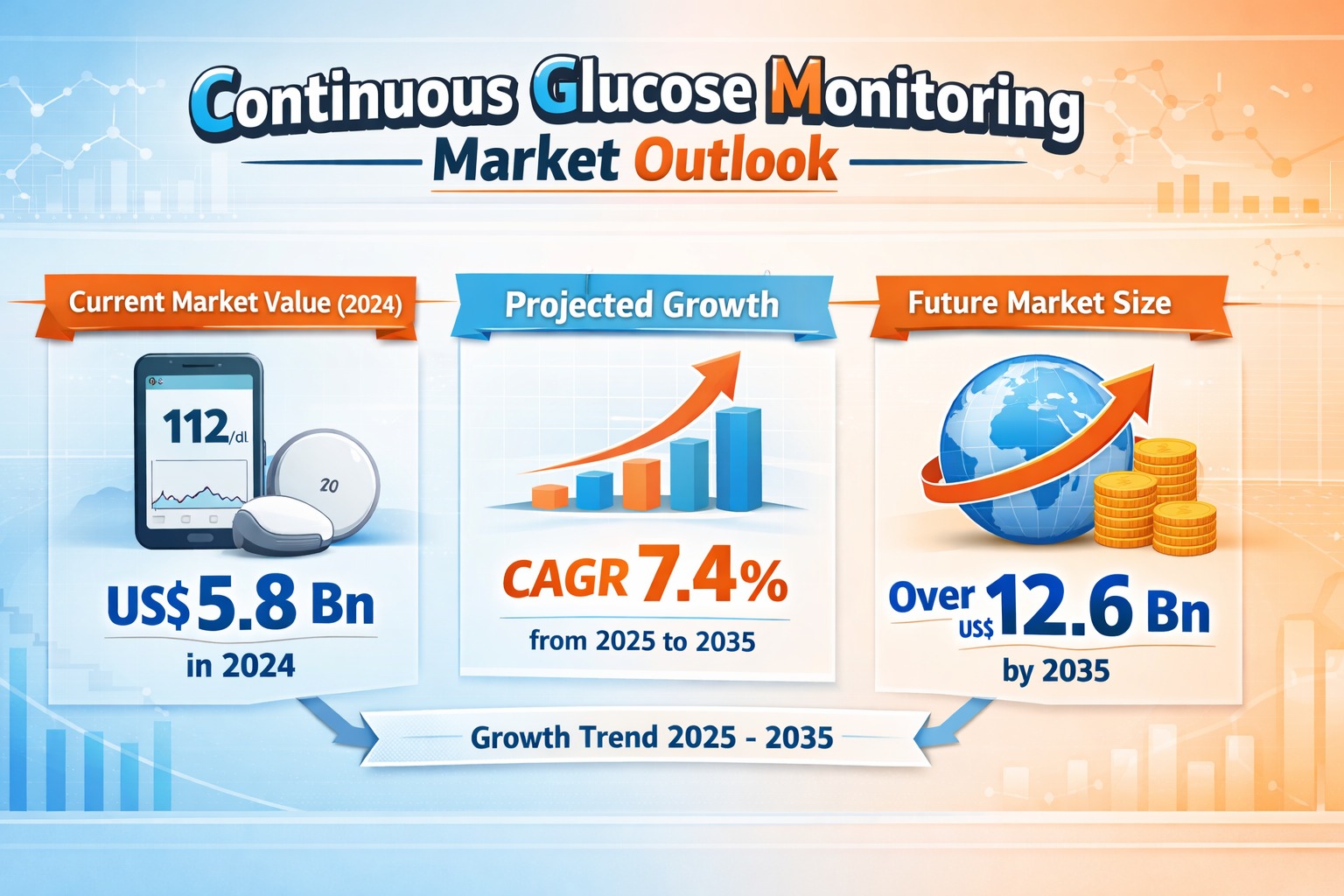 Continuous Glucose Monitoring Market