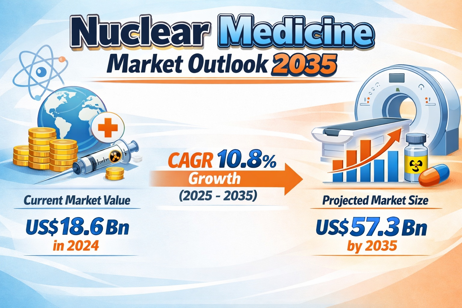 Nuclear Medicine Market