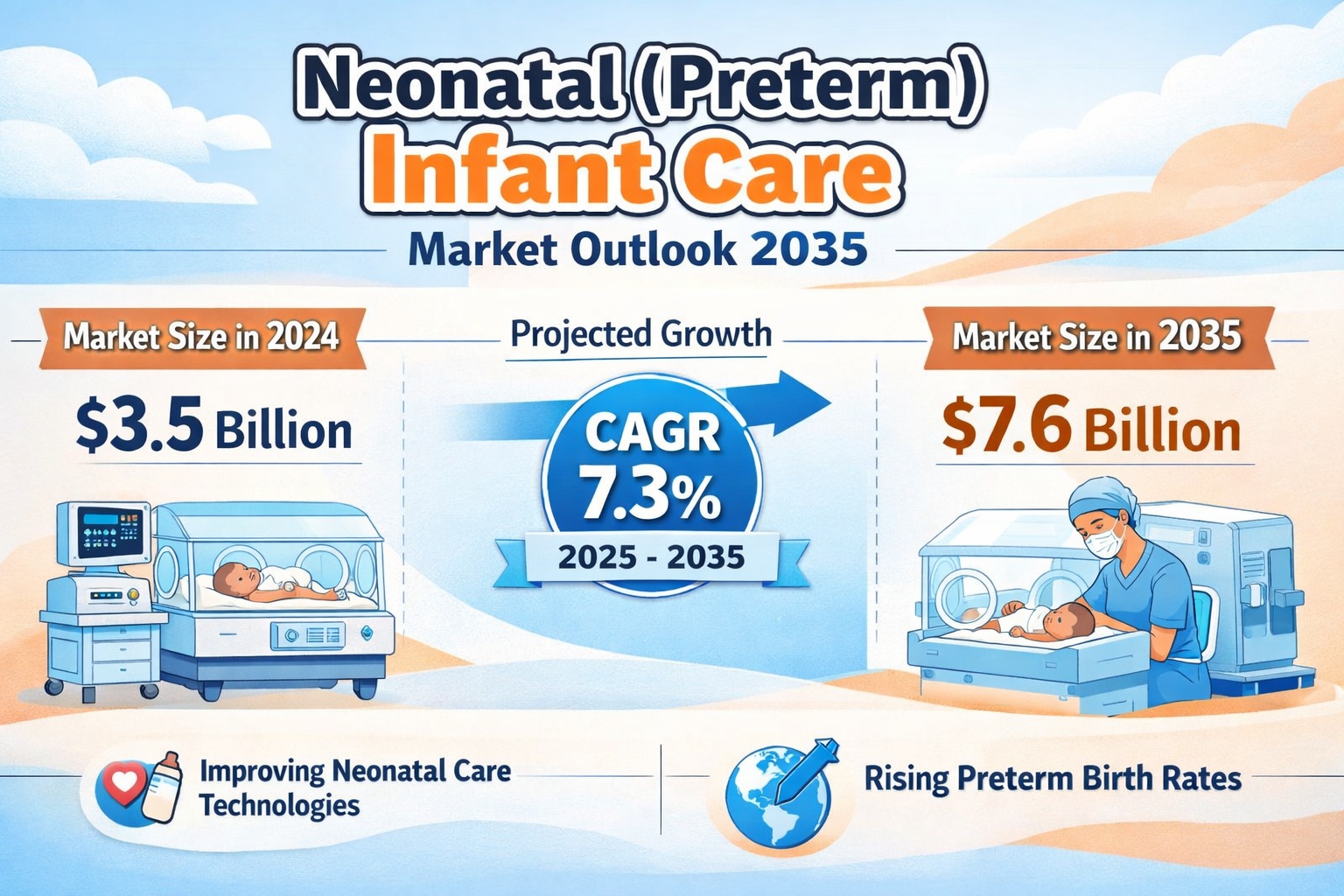 Neonatal (Preterm) Infant Care Market