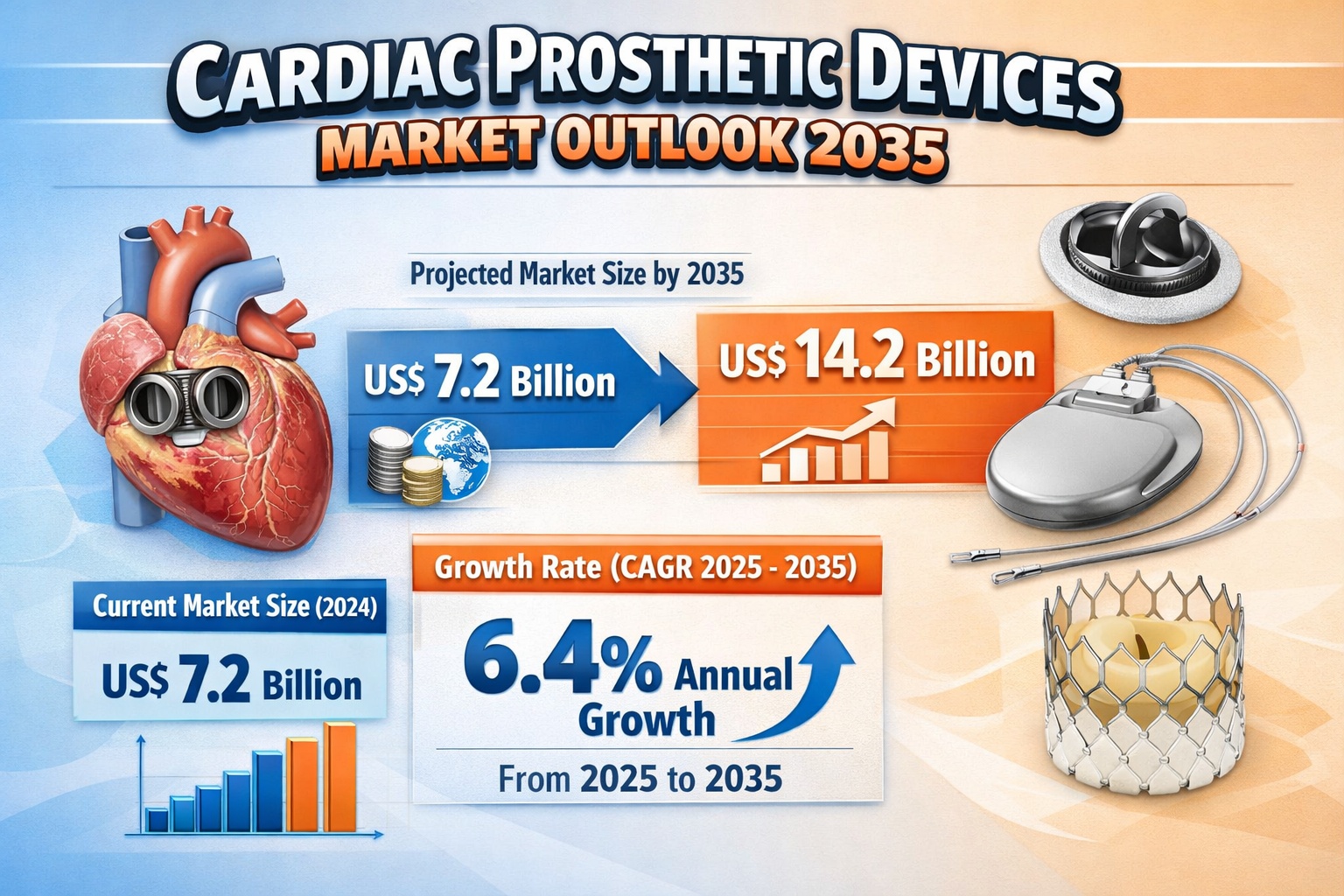 Cardiac Prosthetic Devices Market