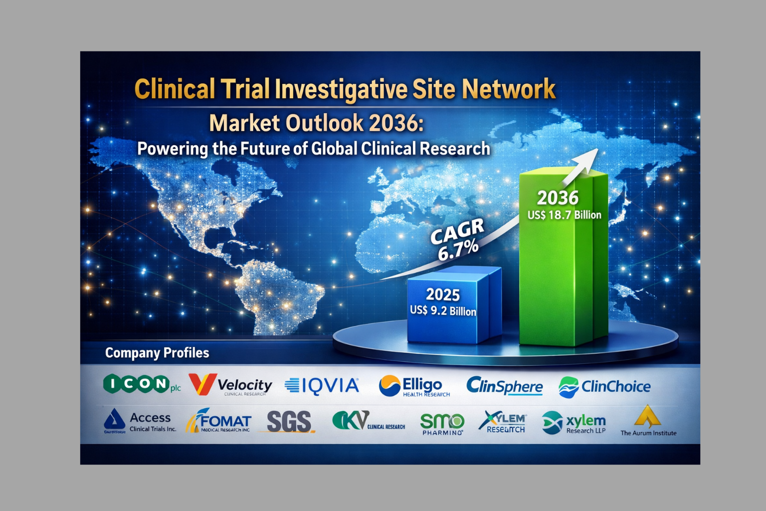 Clinical Trial Investigative Site Network Market Outlook 2036: Powering the Future of Global Clinical Research