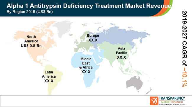 Alpha-1 Antitrypsin Deficiency Treatment Market