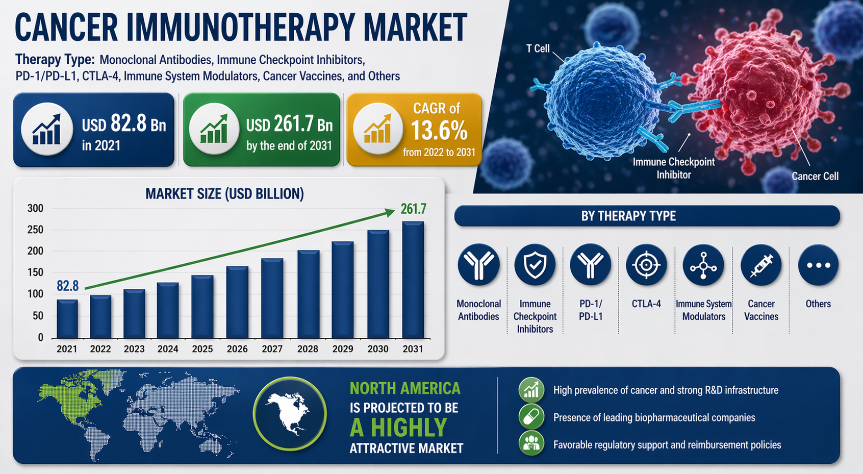 Cancer Immunotherapy Market