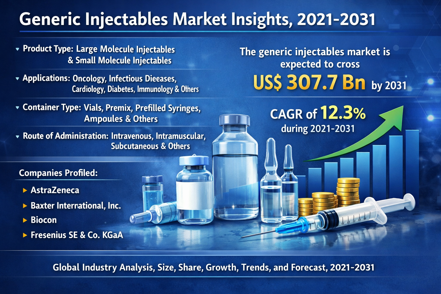 Generic Injectables Market