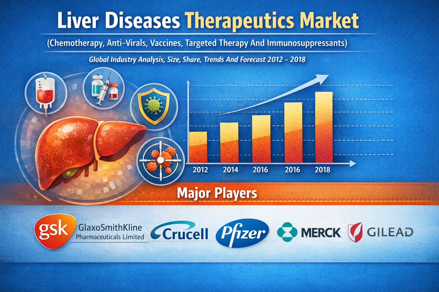 Liver Diseases Therapeutics Market