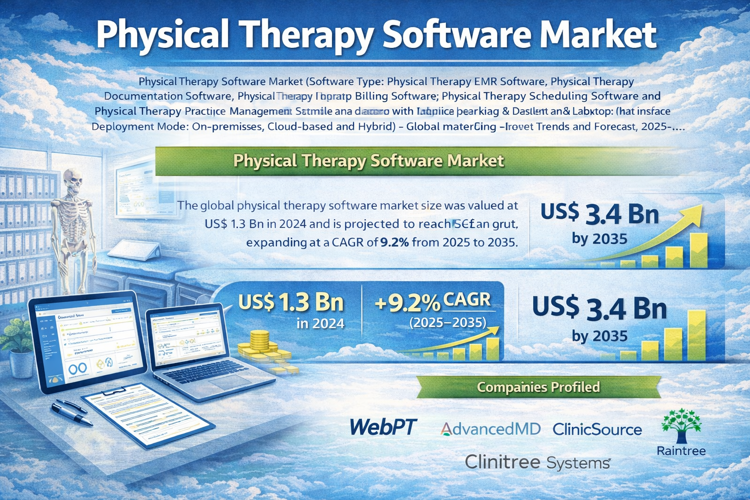 Physical Therapy Software Market