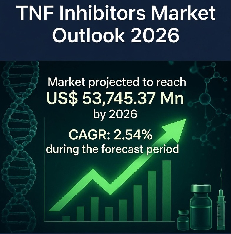 TNF Inhibitors Market