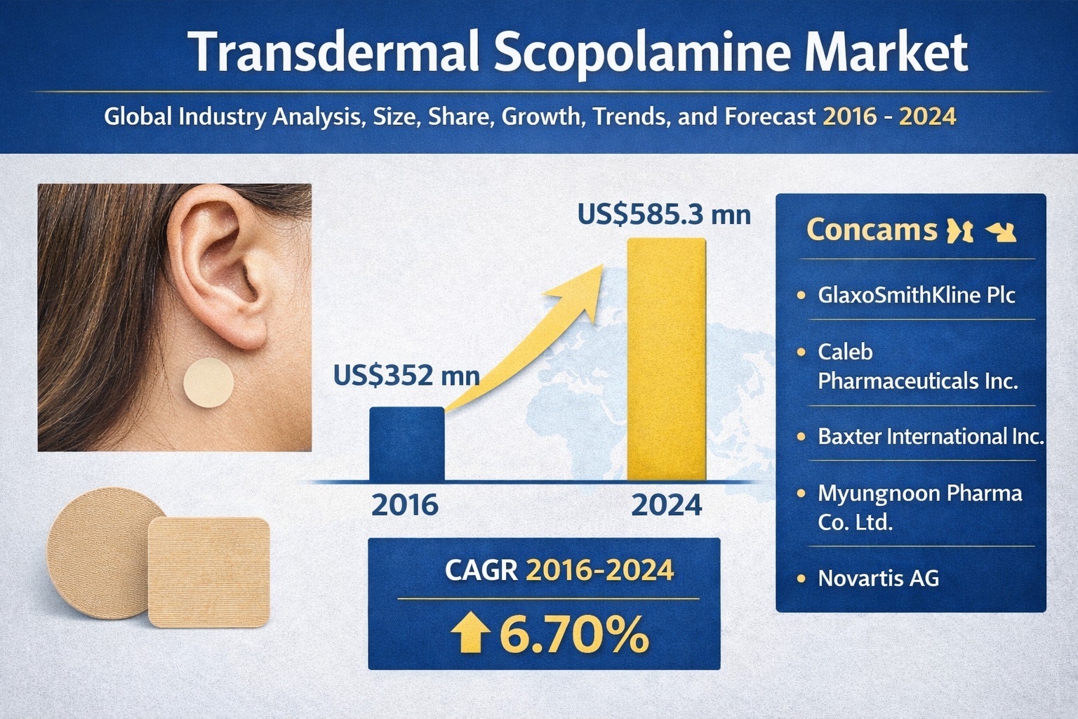 Transdermal Scopolamine Market