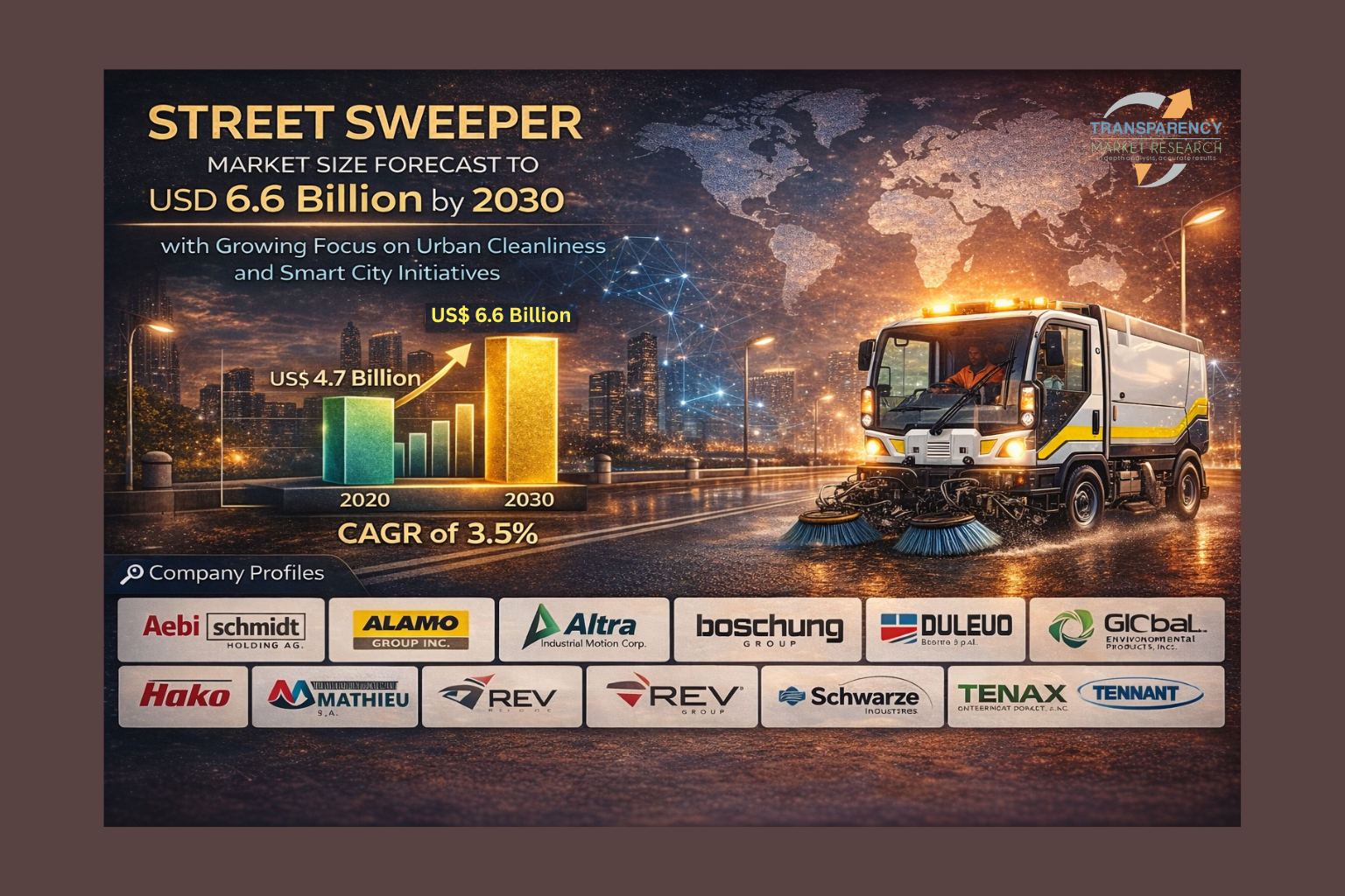 Street Sweeper Market Size Forecast to USD 6.6 Billion by 2030 with Growing Focus on Urban Cleanliness and Smart City Initiatives – Analysis by Transparency Market Research