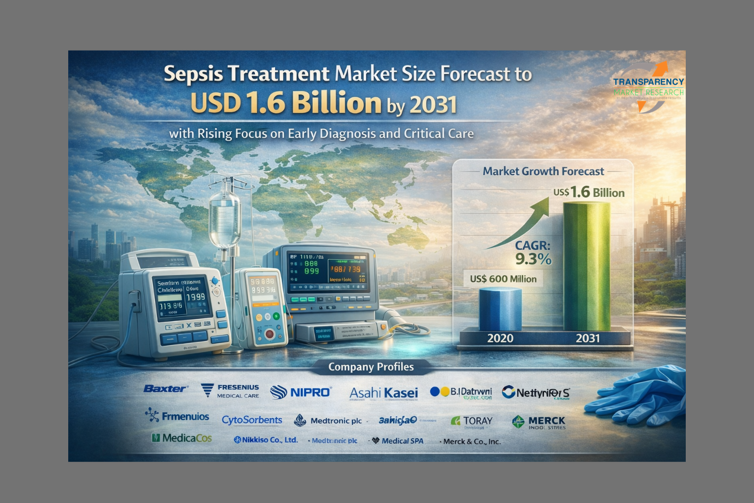 Sepsis Treatment Market Size Forecast to USD 1.6 Billion by 2031 with Rising Focus on Early Diagnosis and Critical Care – Analysis by Transparency Market Research