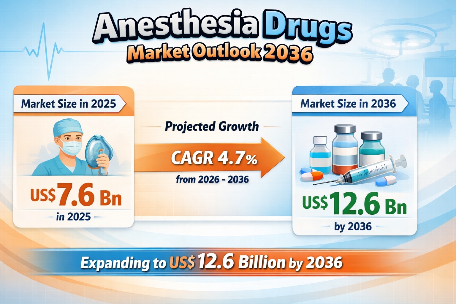 Anesthesia Drugs Market