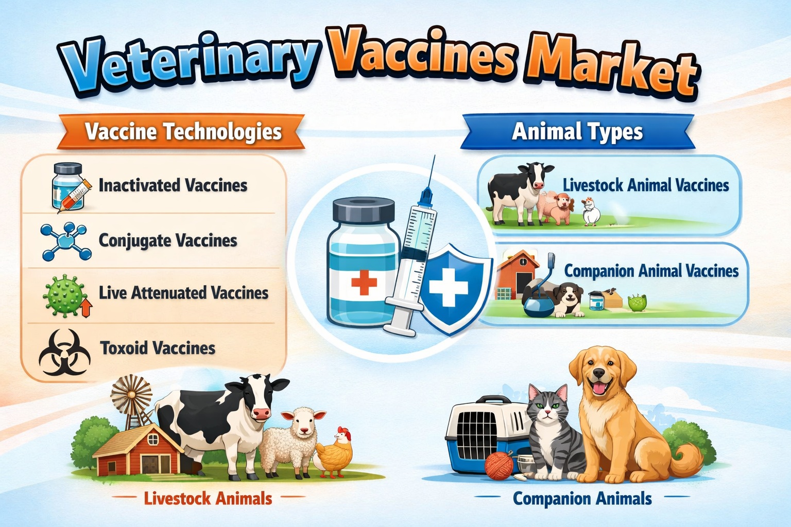 Veterinary Vaccines Market