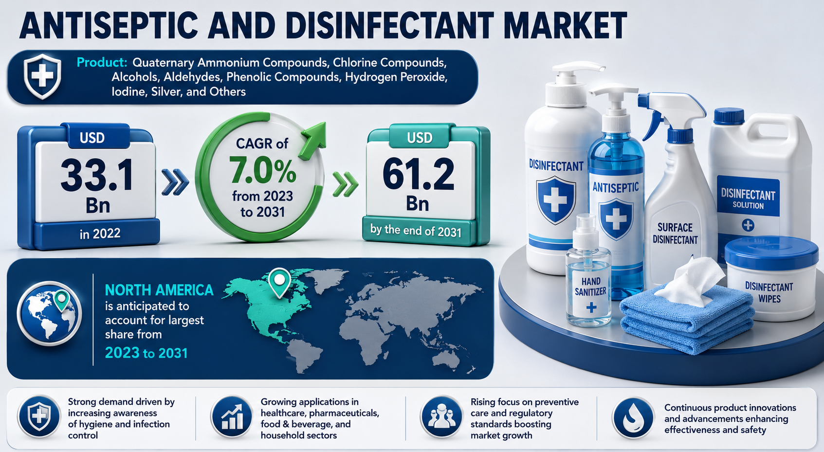 Antiseptic and Disinfectant Market