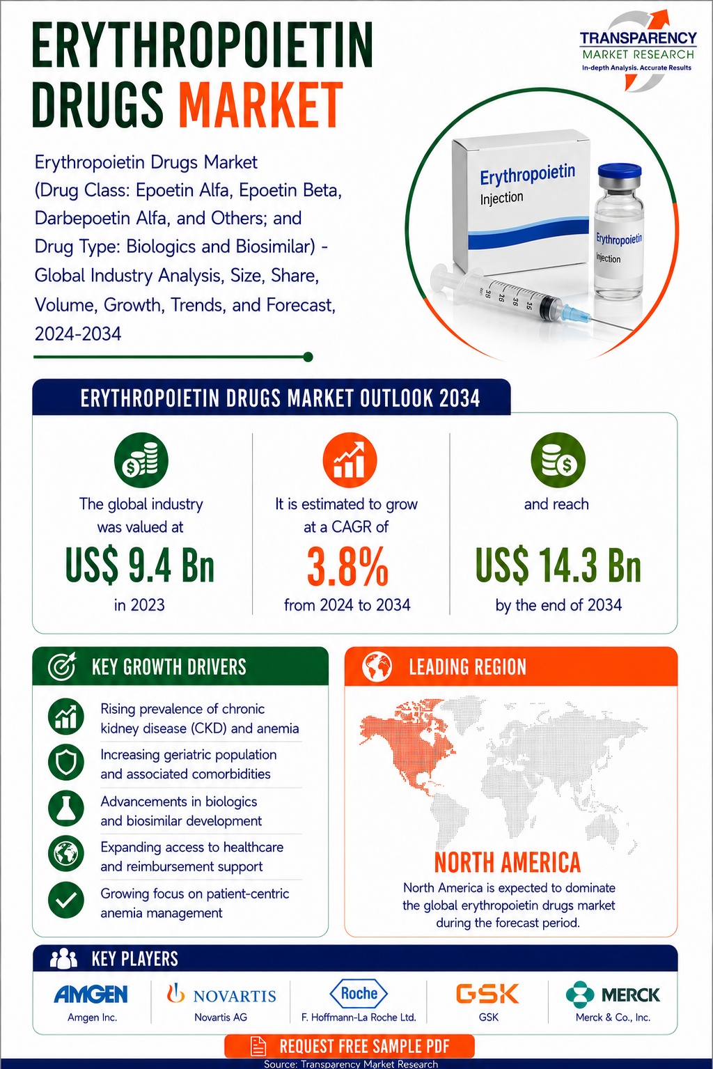 Erythropoietin Drugs Market