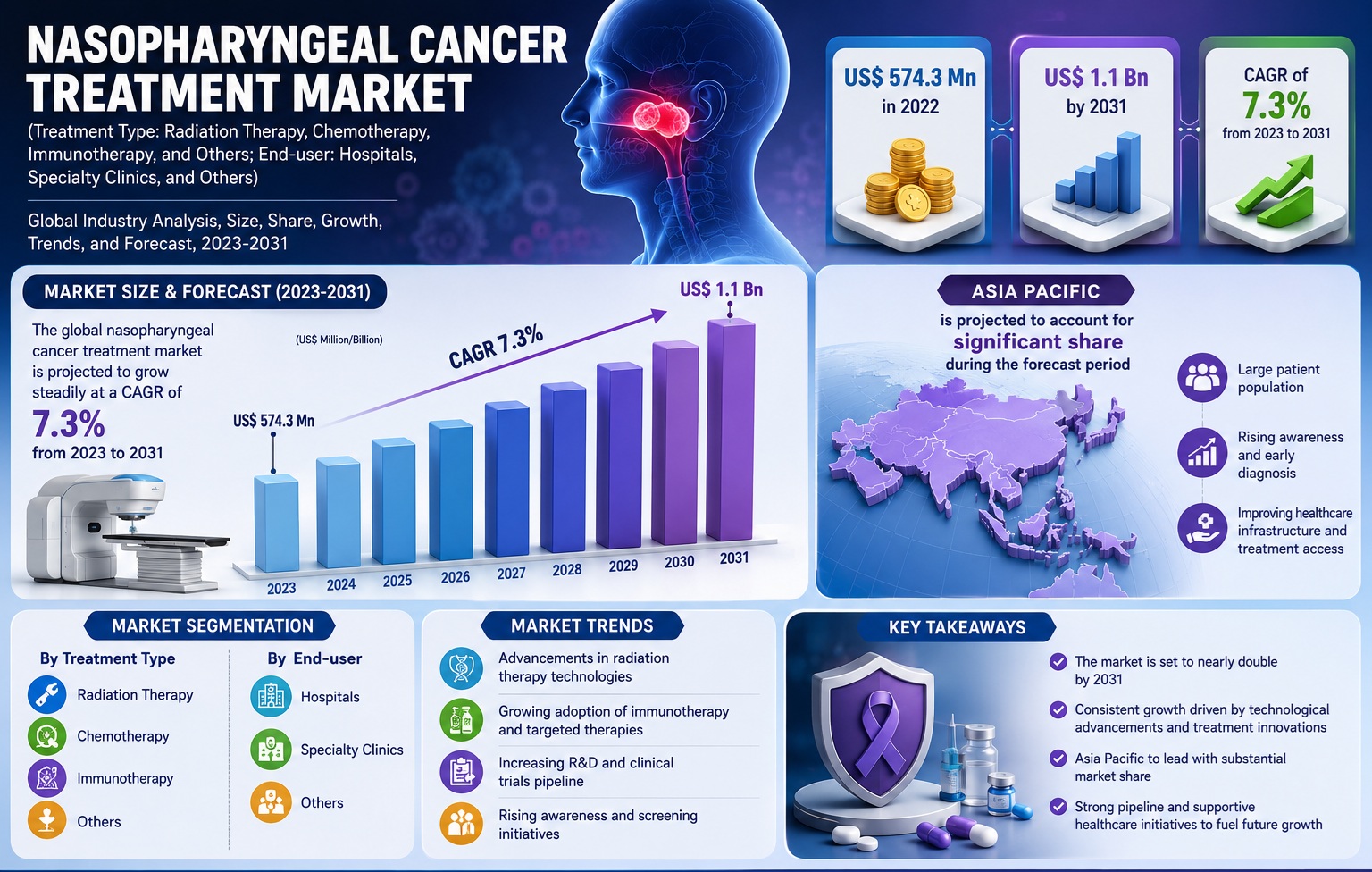 Nasopharyngeal Cancer Treatment