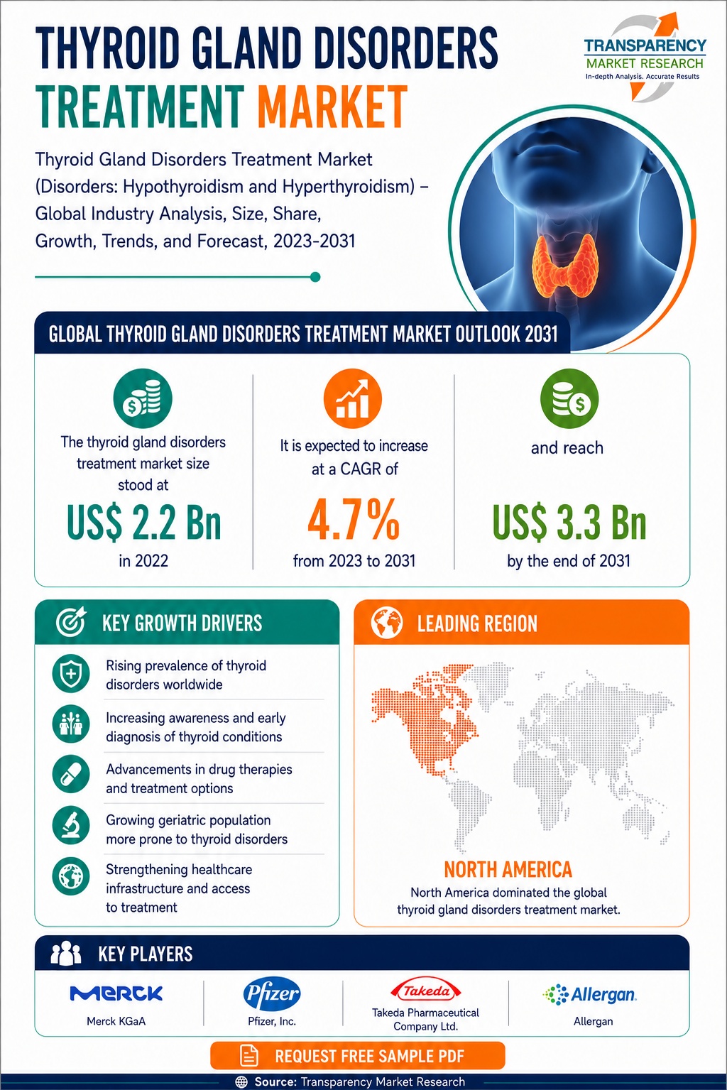 Thyroid Gland Disorders Treatment Market