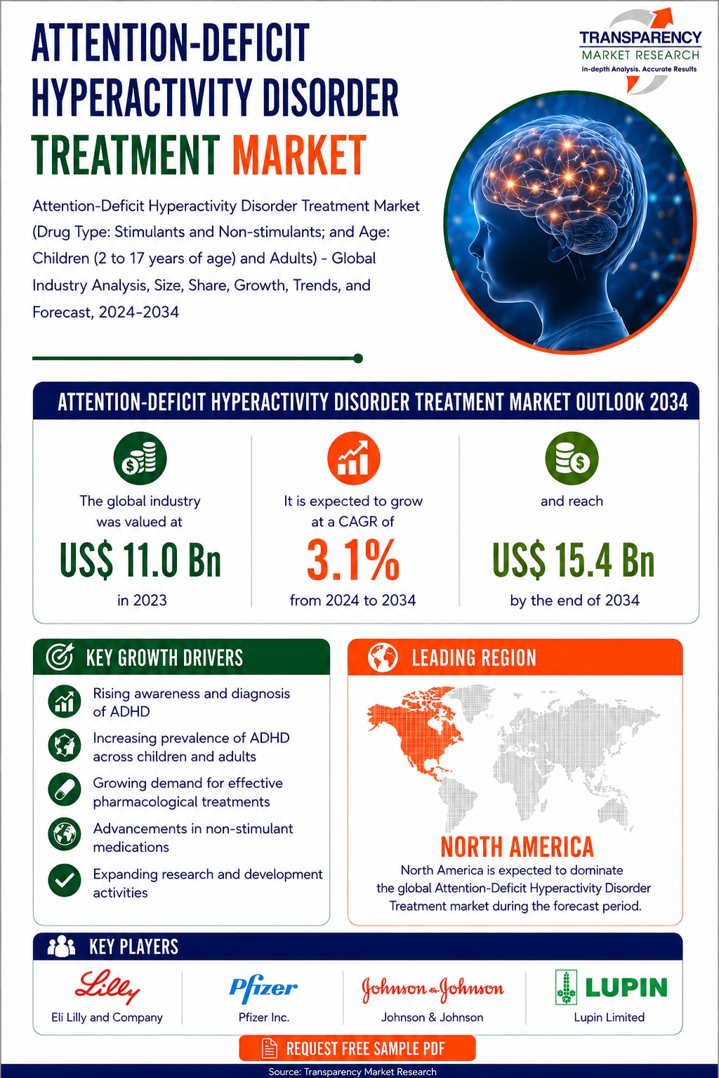 ADHD Treatment Market