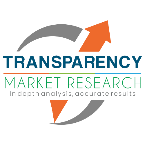 Metastatic Bone Disease Market